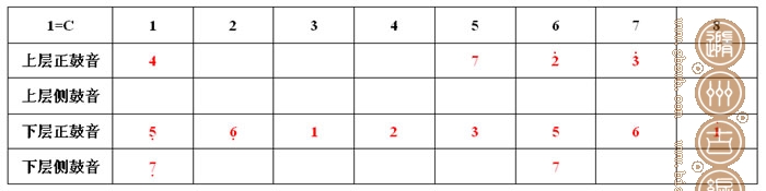 15件編鐘音位表